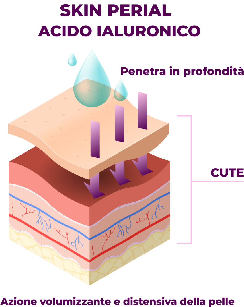 ACIDO IALURONICO WONDERLIPS